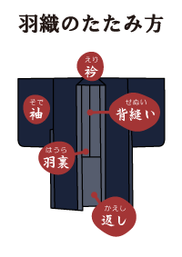 羽織のたたみ方