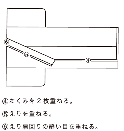 着物のたたみ方